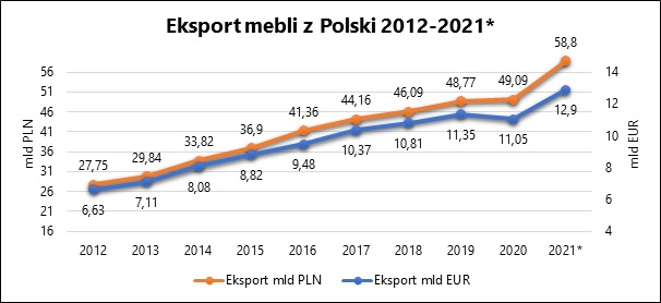 eksport_2021.jpg